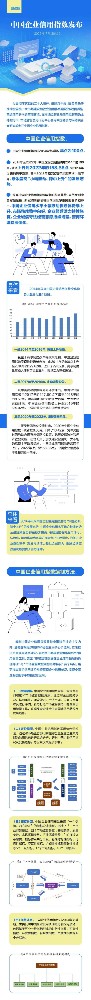 ​解读：中国企业信用指数发布~