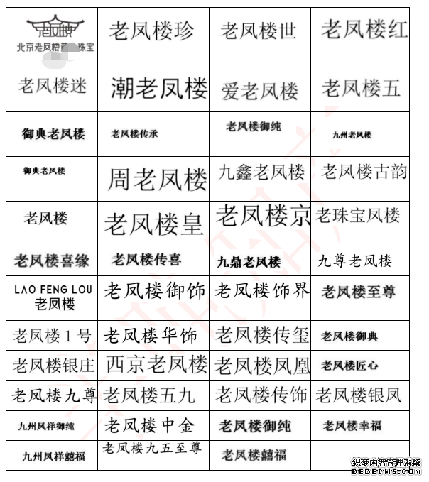 ​老凤祥对“老凤*”被注册商标提出异议！