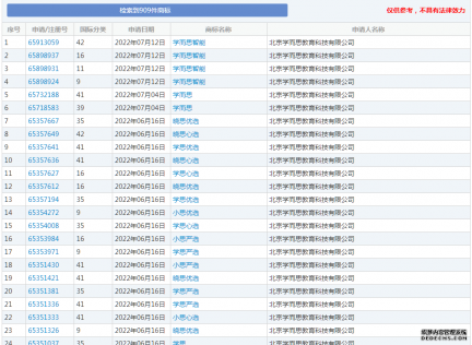 ​学而思申请多个“学思严选”等商标！