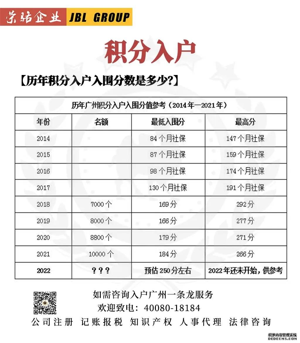 ​今年积分入户多少分才能入围？