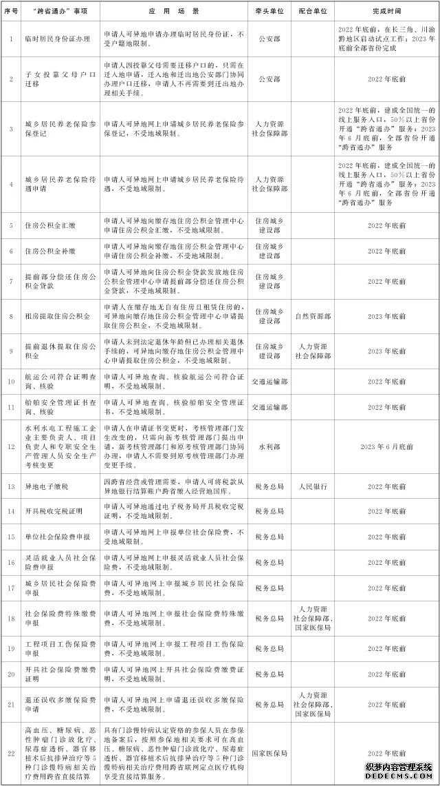 ​全国政务服务“跨省通办”任务新增22项！