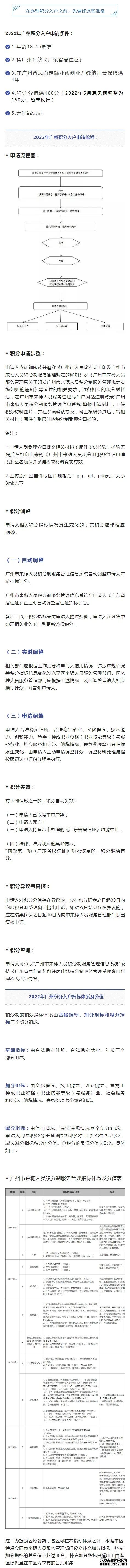​2022年广州积分入户开始申请了吗？来看看官方回