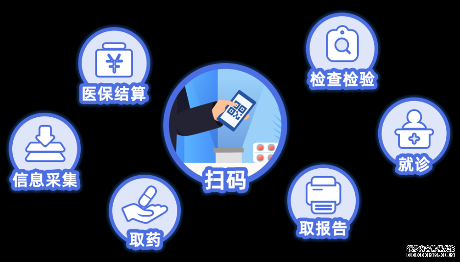​医保电子凭证如何申领使用？