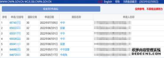 ​申请商标，这些红线千万不能触碰！