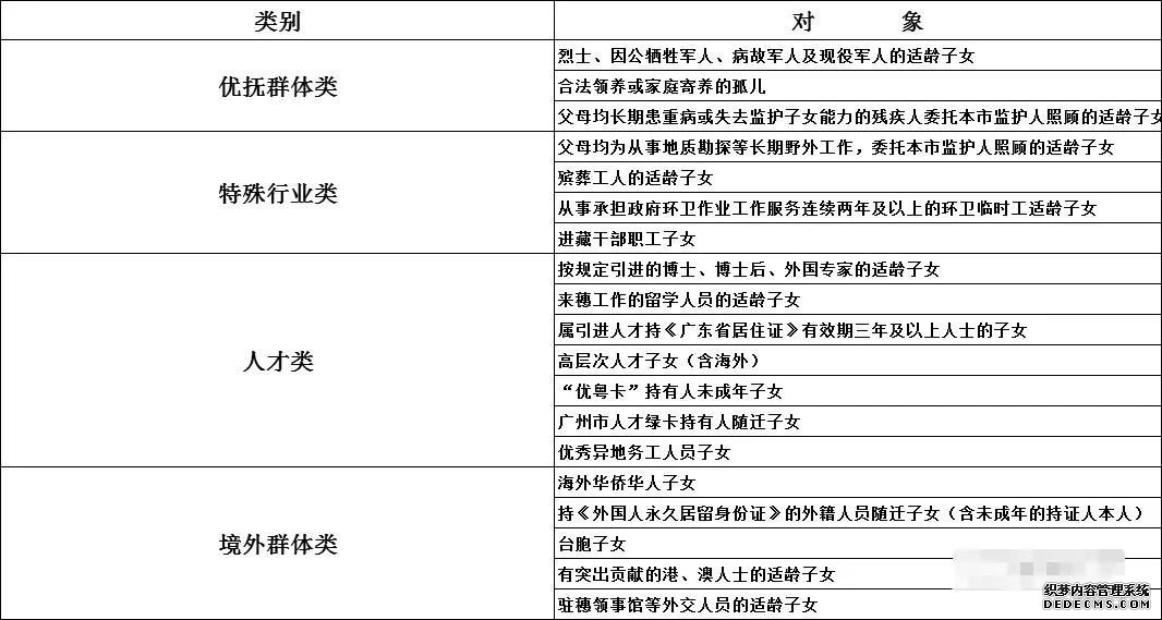 ​没户口没房产，怎么在广州读公办学校？